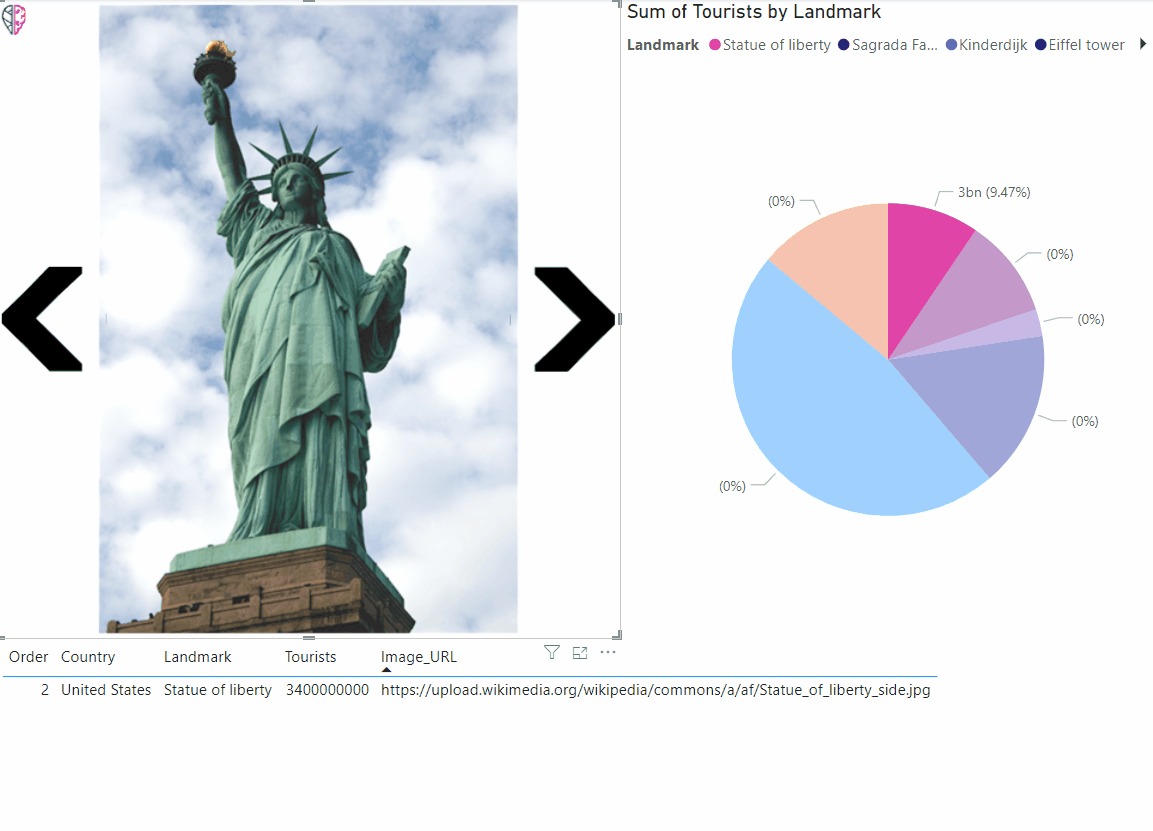 Demo van de Image Viewer in PowerBI